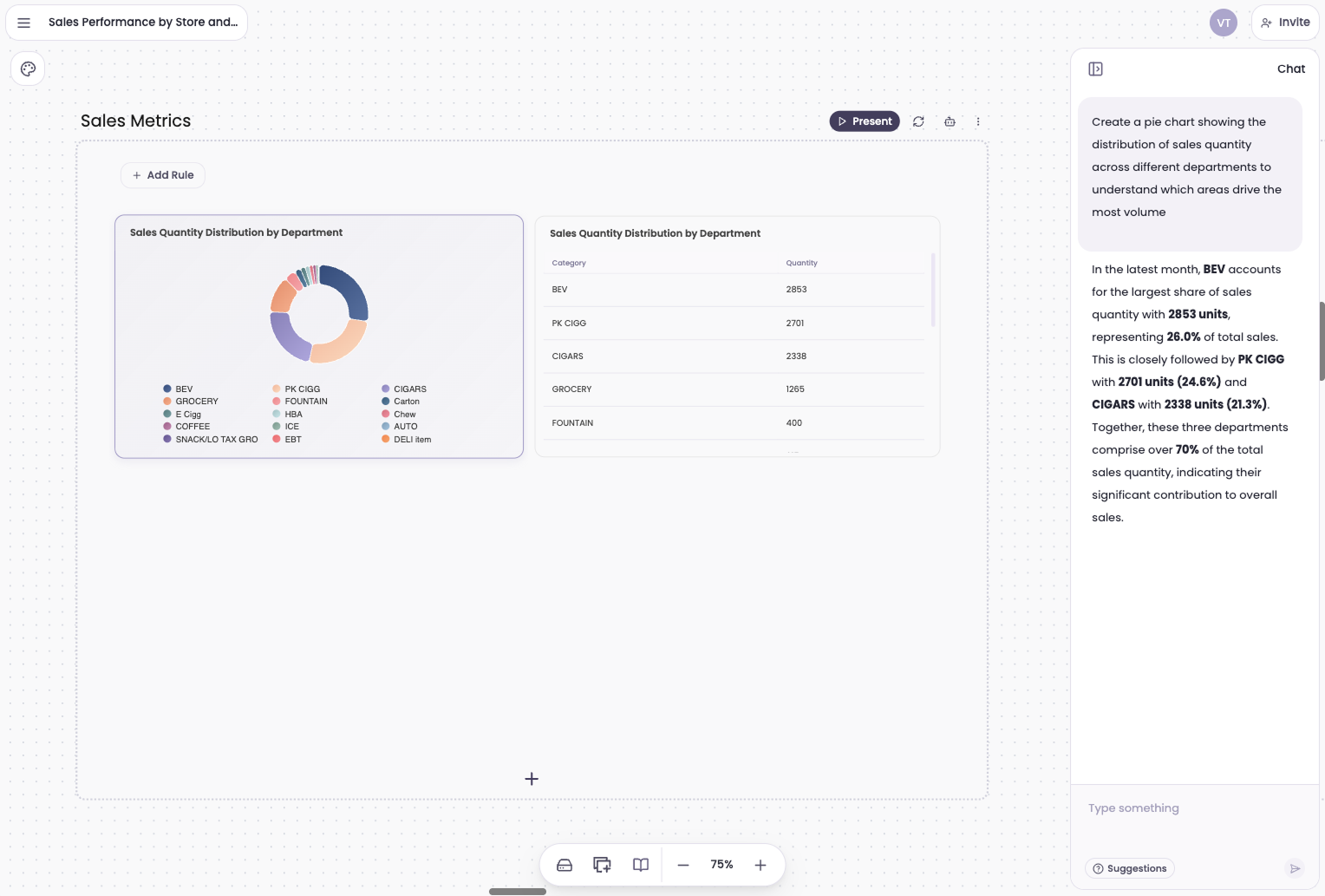 Using AI chat to create pivot charts in Breadcrumb