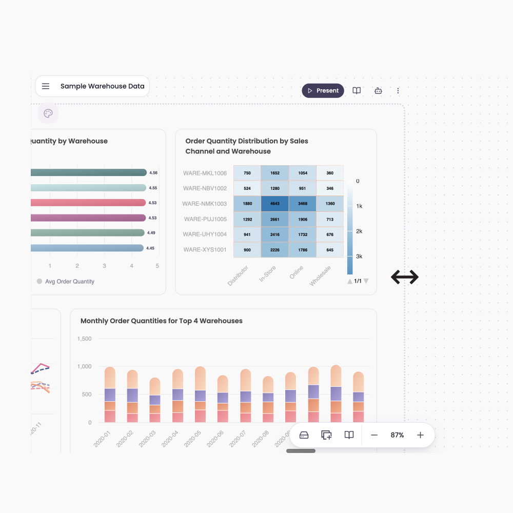 Resizable Insight Groups Width Control