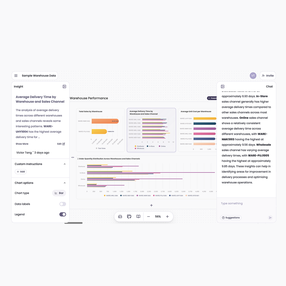 Independent Panel Behavior