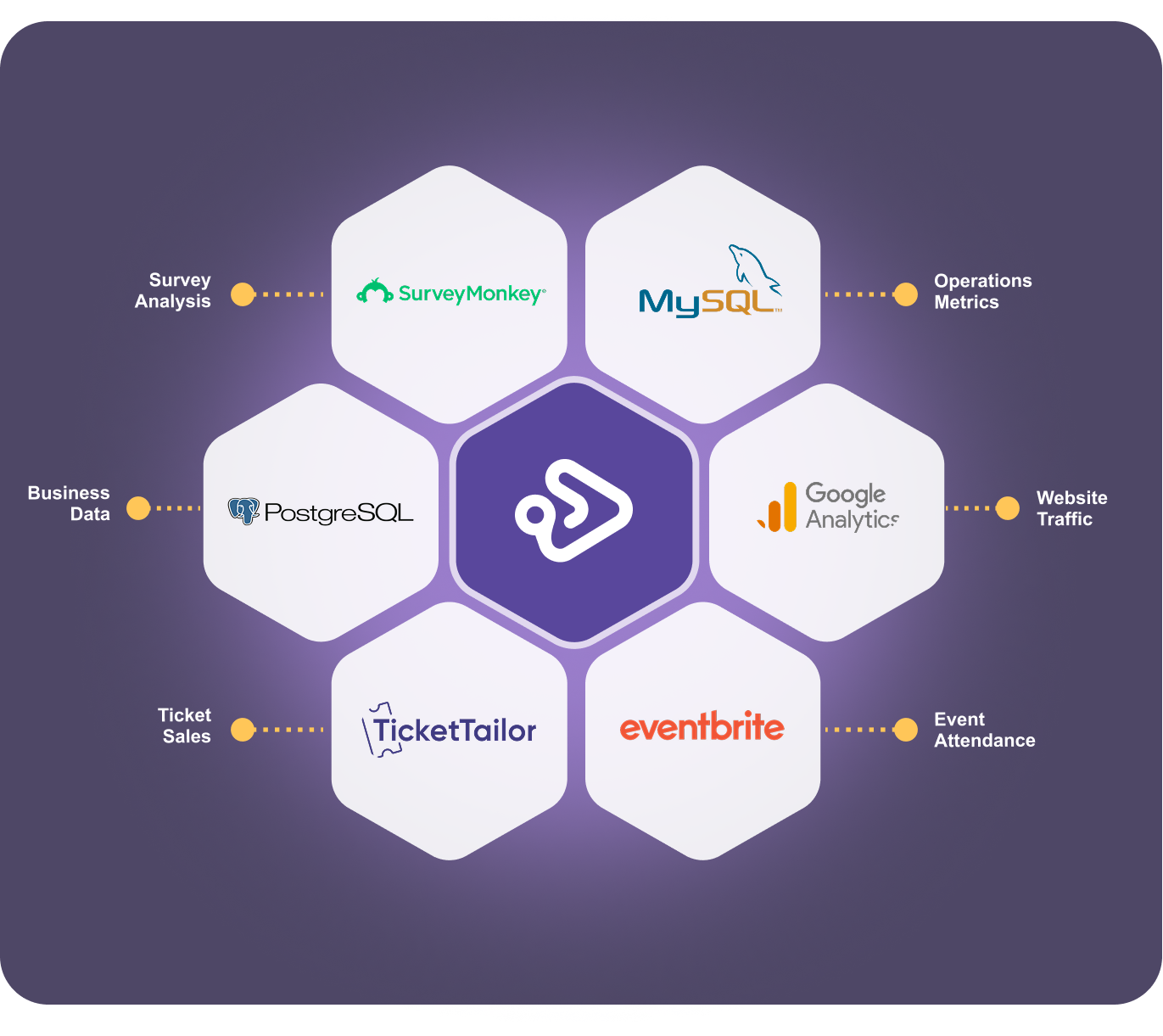 New data source connectors available in Breadcrumb