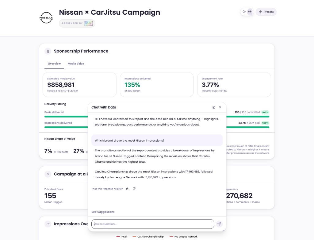 Nissan x CarJitsu campaign dashboard with Chat with Data panel open