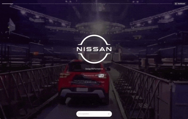 How CarJitsu Turned a Nissan Sponsorship Into an Award-Winning Proof of Impact