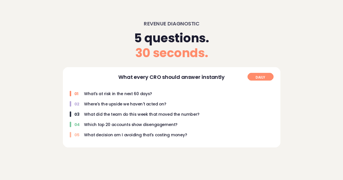 The 5 Questions Every CRO Should Be Able to Answer in 30 Seconds