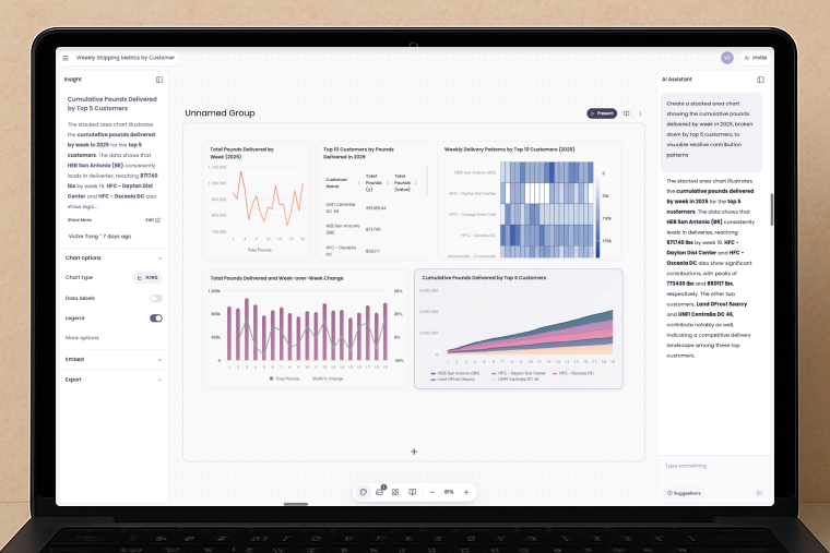 Organize Your Data Visualizations in Multiple Dashboards
