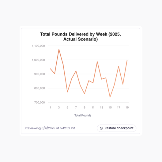 Restore checkpoints for previously generated insights