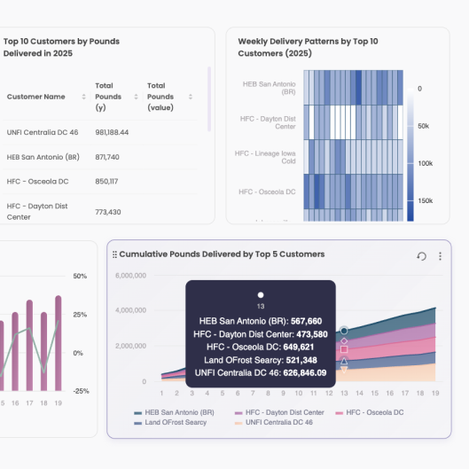 New data visualization options