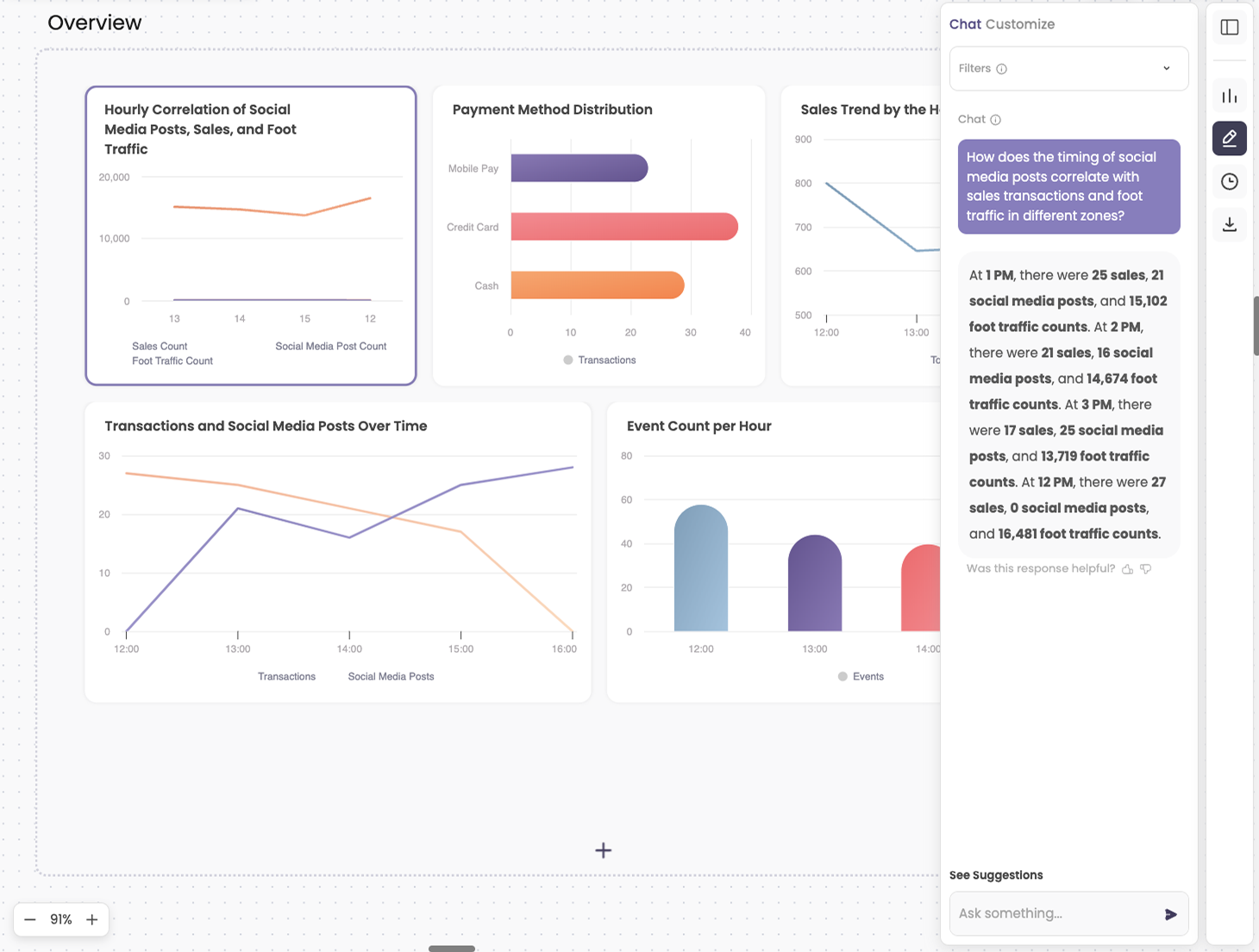 AI report dashboard tool