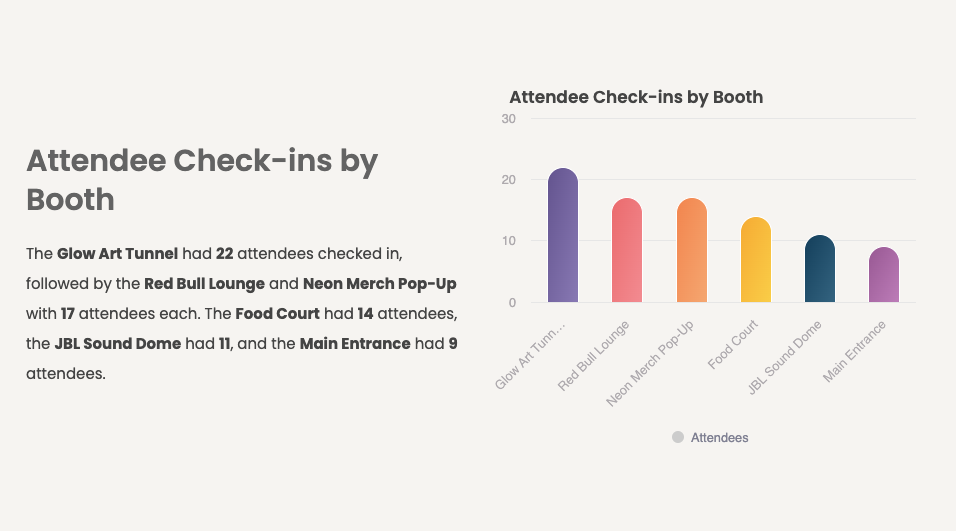 AI report dashboard tool