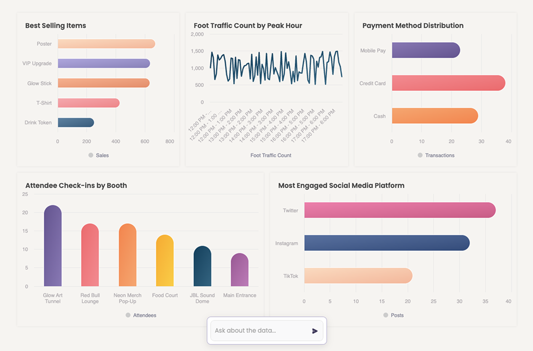 AI report dashboard tool