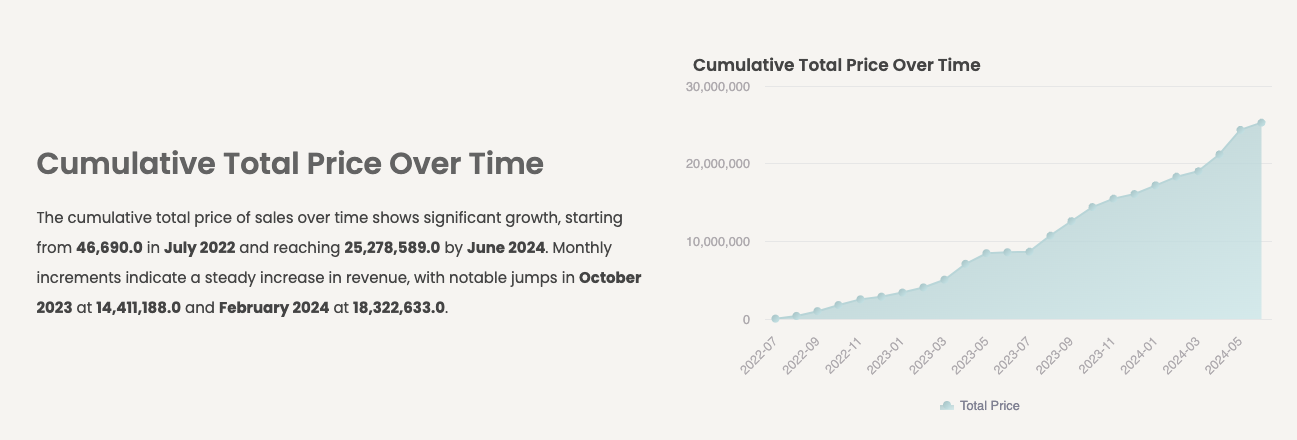AI report dashboard tool