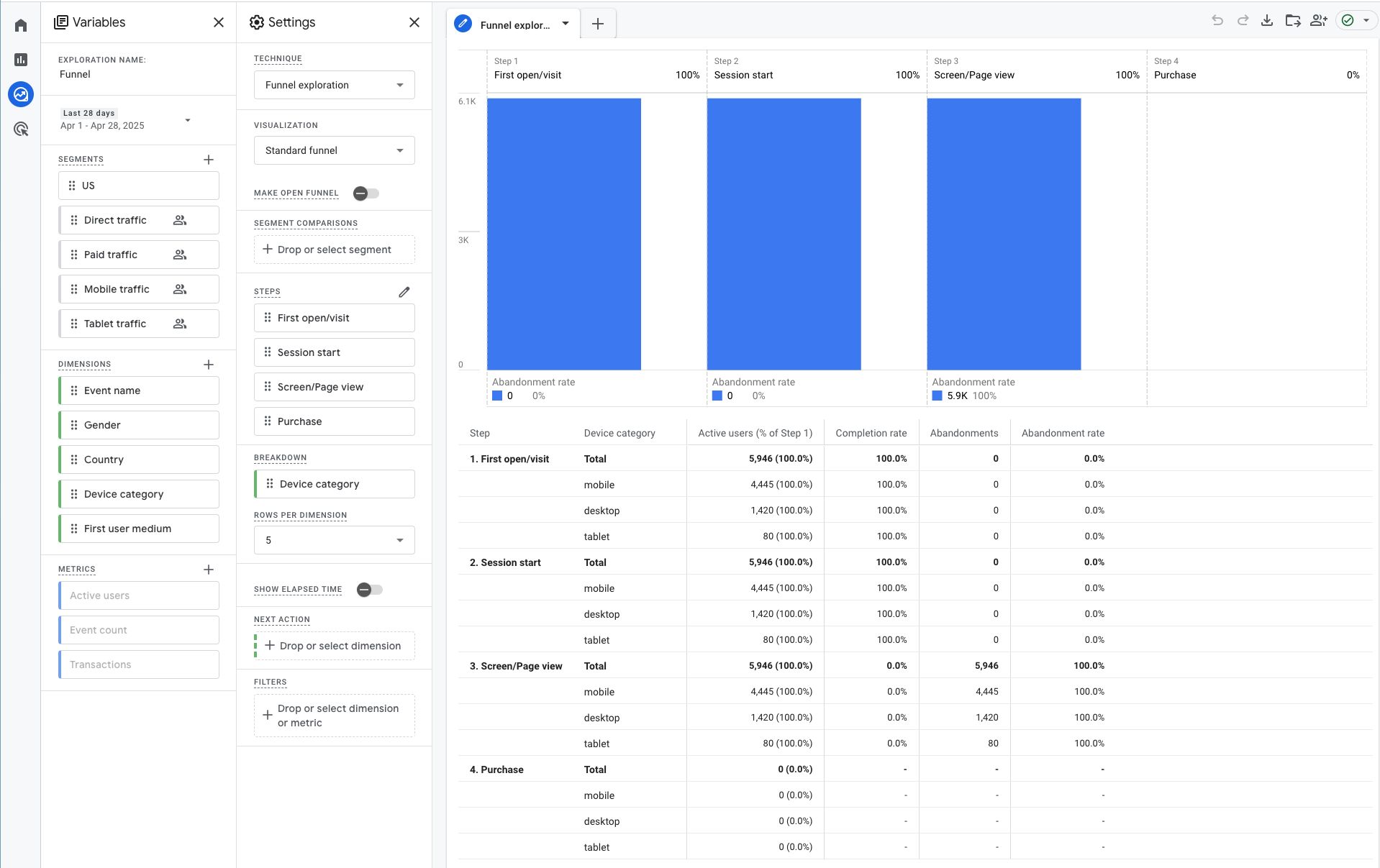 Google Analytics data visualization