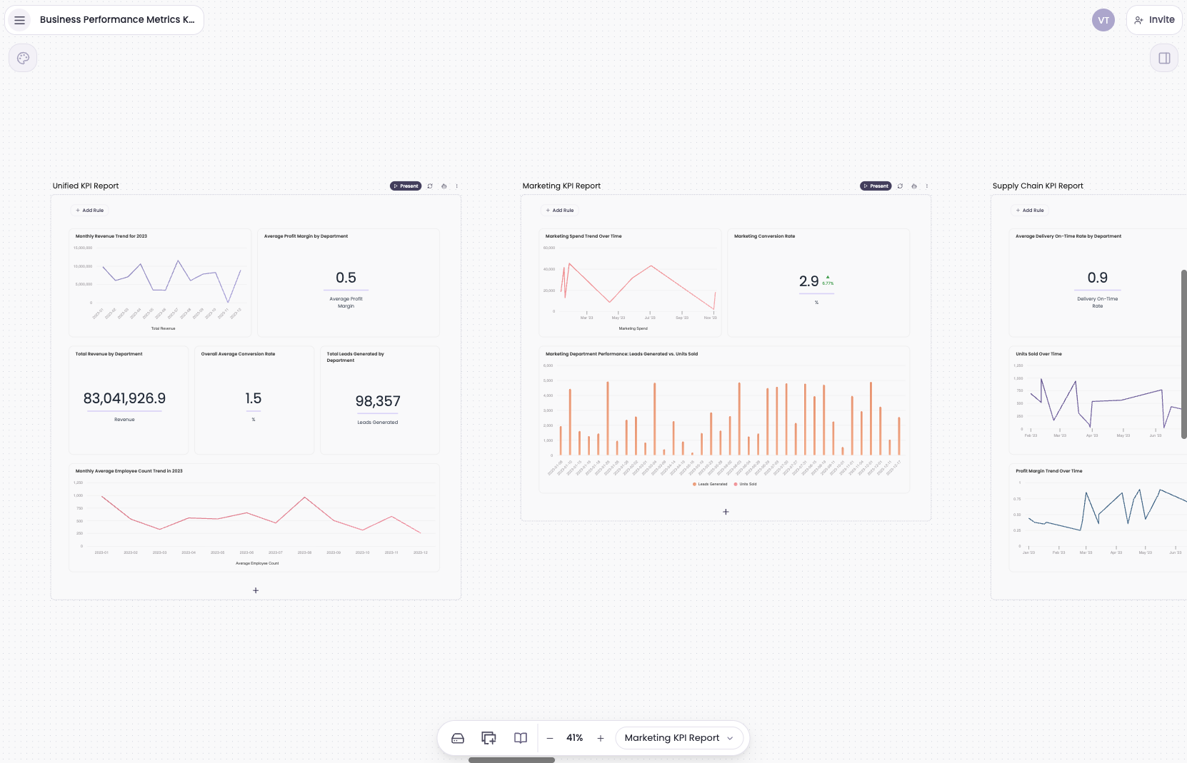 Breadcrumb — unified KPI reporting across all business functions