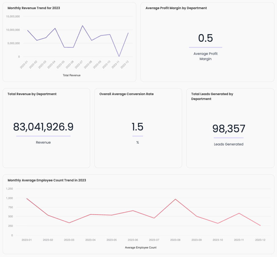 Example KPI Report from Breadcrumb