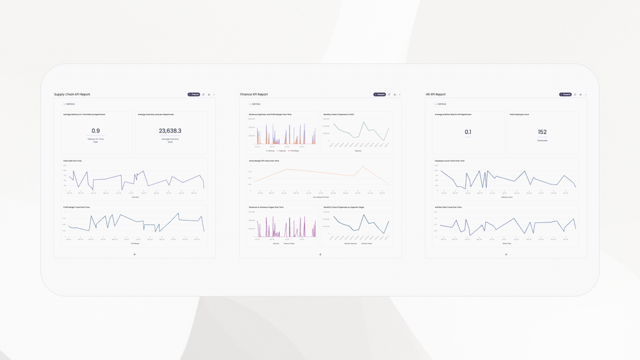 What are KPI Reports? Your Complete Guide with Interactive Examples