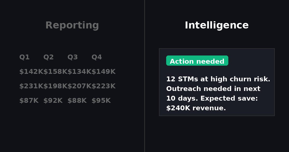 What Is Actionable Revenue Intelligence — And Why It's Not Analytics